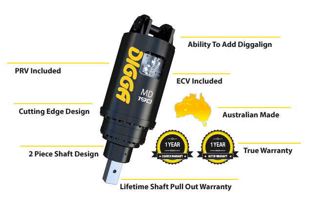 ANCHOR DRIVES - 115,000Nm - 200,000Nm