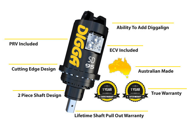 ANCHOR DRIVES - 45,000Nm - 95,000Nm