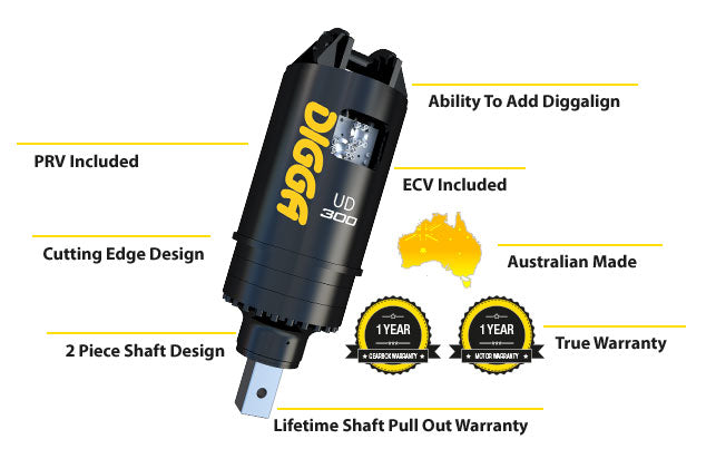 ANCHOR DRIVES - 190,000Nm - 300,000Nm