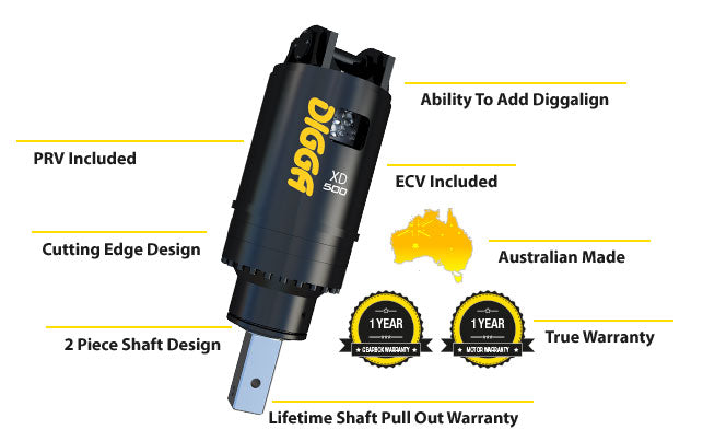 ANCHOR DRIVES - 260,000Nm - 500,000Nm